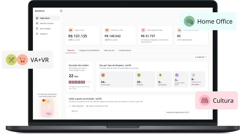 HR dashboard in PagCorp showing the distribution of balance by benefit category.